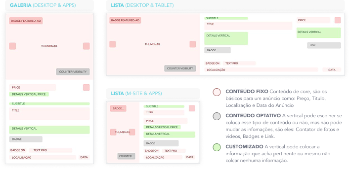Imagem com a estutura do Estrutura do Card