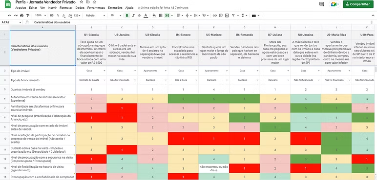 Excel com os dados catalogados
