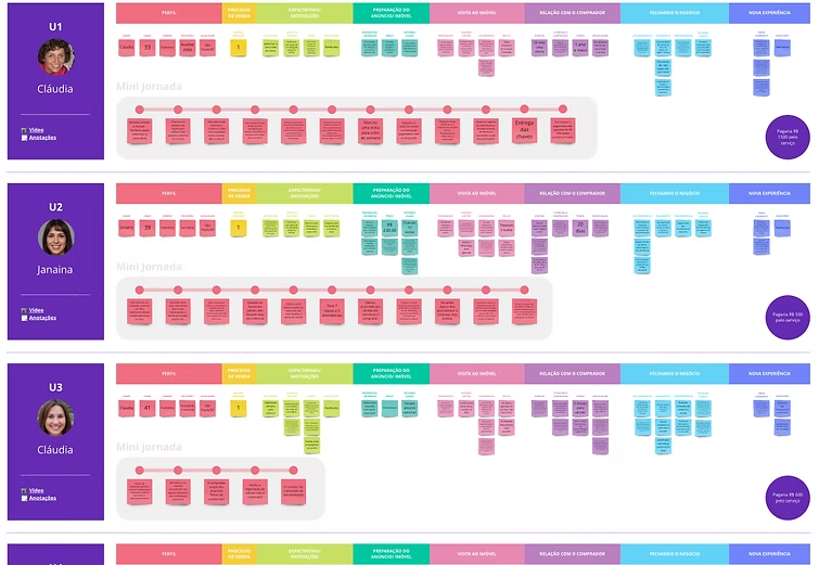 Imagem do board com o Mapeamento das Respostas