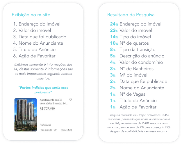 Resultado da Pesquisa Hotjar